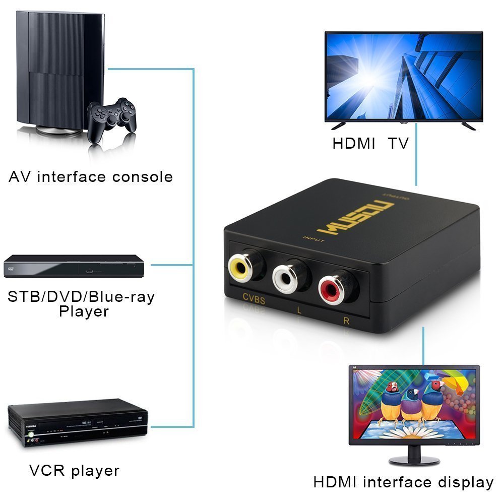 [258DST] Convertitore Segnale Analogico Scart in HDMI