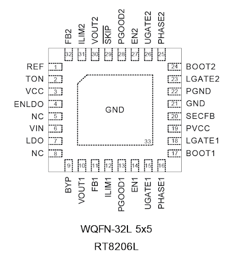 RT8206L Controller